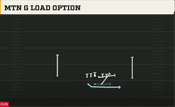 Navy Offense Gun Split Mtn G Load Option play diagram