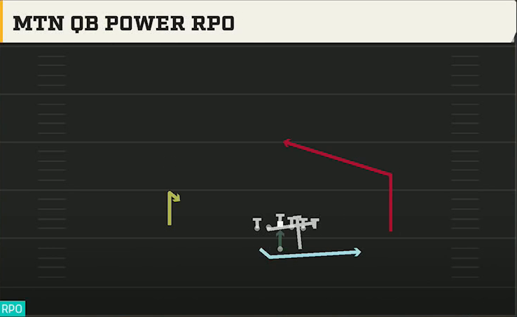 Navy Offense Gun Split Mtn QB Power RPO play diagram