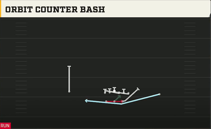Navy Offense Gun Split Orbit Counter Bash play diagram
