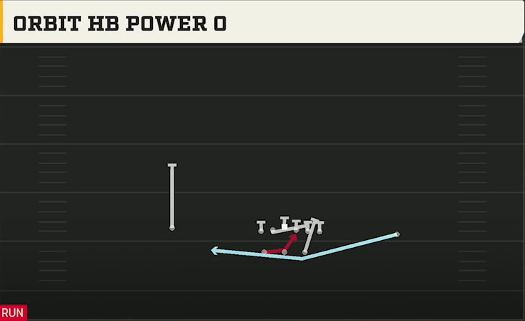Navy Offense Gun Split Orbit HB Power O play diagram