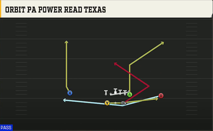 Navy Offense Gun Split Orbit PA Power Read Texas play diagram