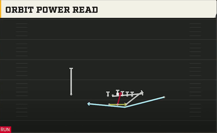 Navy Offense Gun Split Orbit Power Read play diagram
