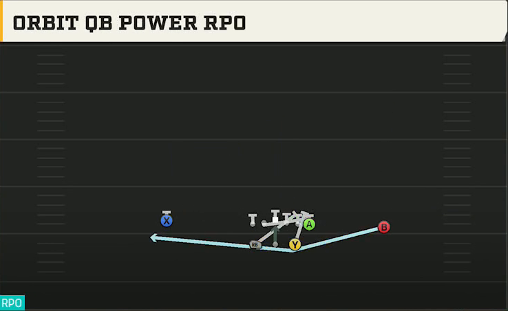 Navy Offense Gun Split Orbit QB Power RPO play diagram