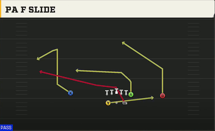 Navy Offense Gun Split PA F Slide play diagram
