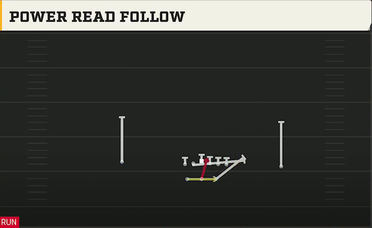 Navy Offense Gun Split Power Read Follow play diagram
