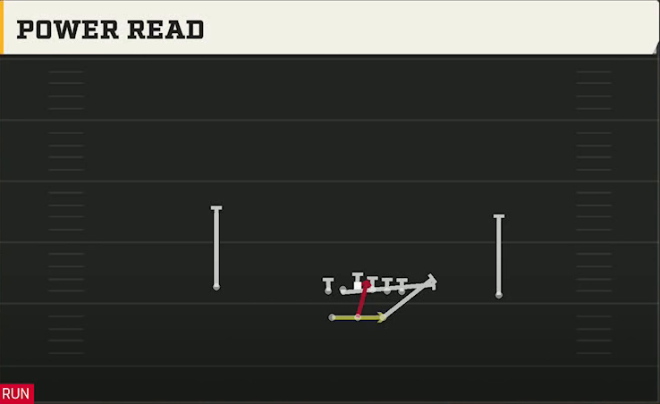 Navy Offense Gun Split Power Read play diagram