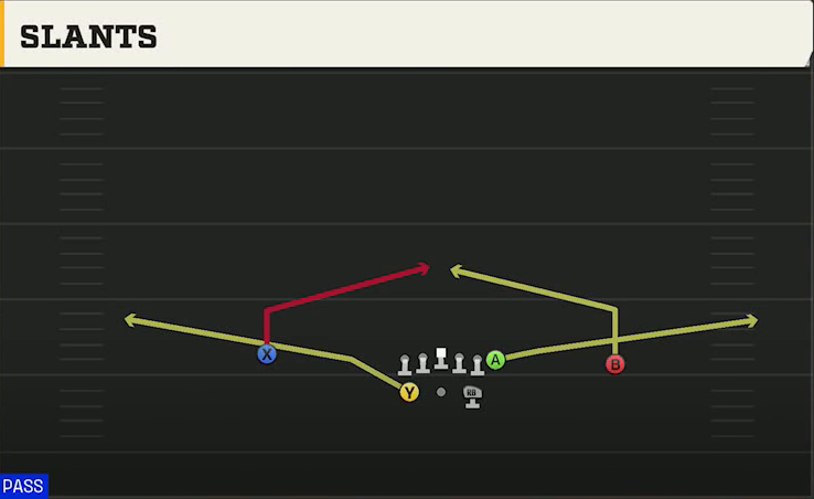 Colorado Offense Gun Split Slants play diagram