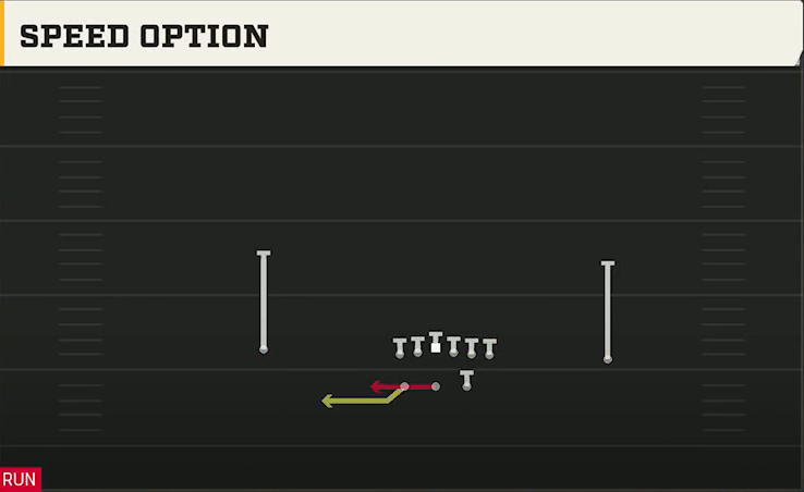 Navy Offense Gun Split Speed Option play diagram
