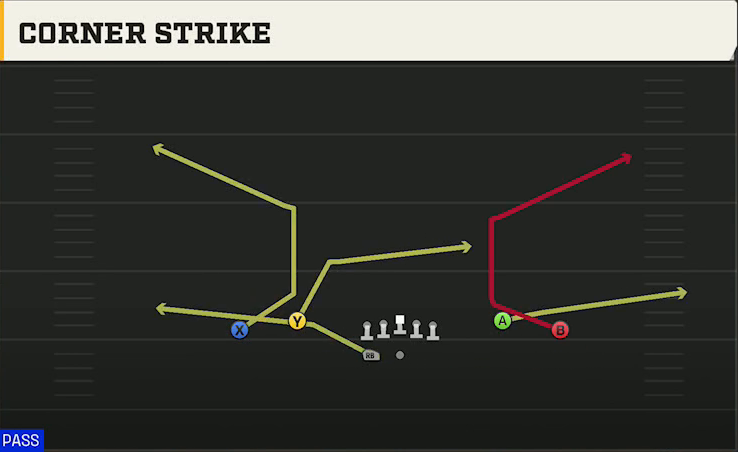 Washington State Offense Gun Spread Dbl Flex Wk Corner Strike play diagram