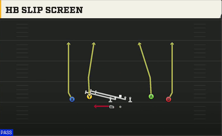 Washington State Offense Gun Spread Dbl Flex Wk HB Slip Screen play diagram