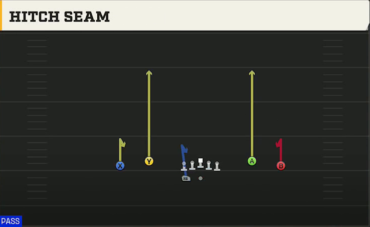 Washington State Offense Gun Spread Dbl Flex Wk Hitch Seam play diagram