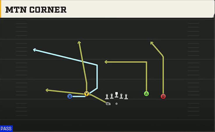 Washington State Offense Gun Spread Dbl Flex Wk Mtn Corner play diagram