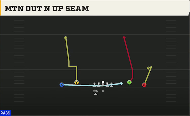 Georgia State Offense Gun Spread Dbl Flex Wk Mtn Out N Up Seam play diagram