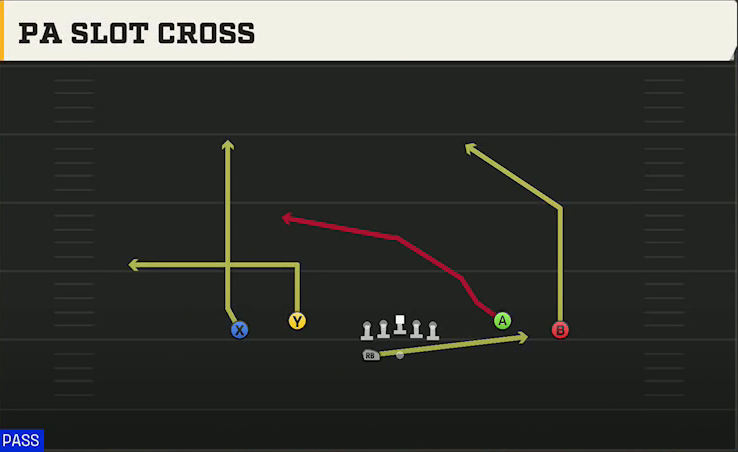 Utah State Offense Gun Spread Dbl Flex Wk PA Slot Cross play diagram