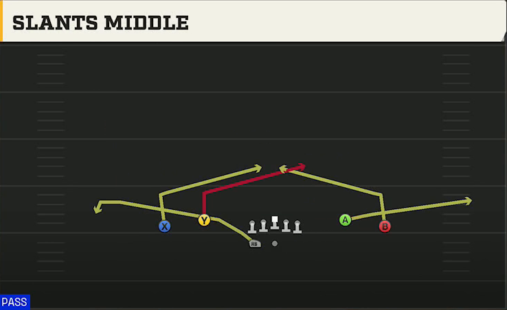 Washington State Offense Gun Spread Dbl Flex Wk Slants Middle play diagram