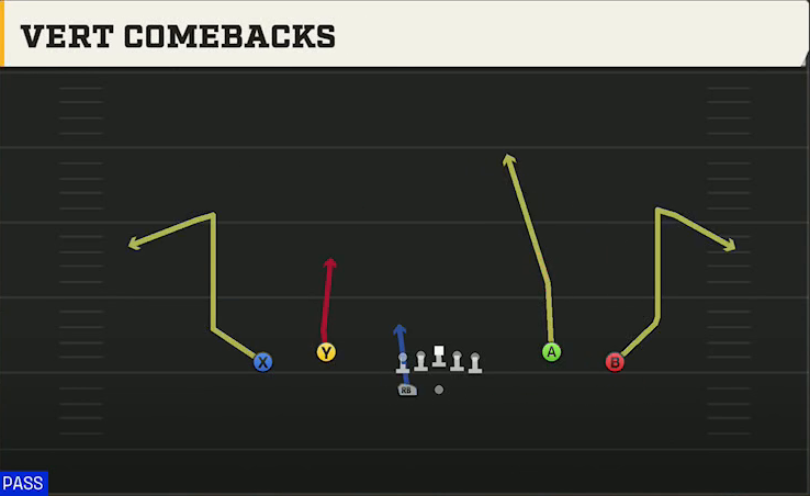 Washington State Offense Gun Spread Dbl Flex Wk Vert Comebacks play diagram
