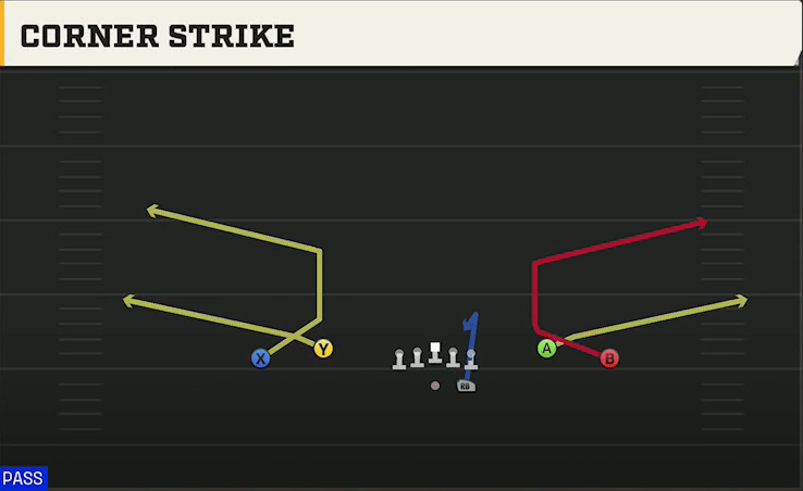 NC State Offense Gun Spread Dbl Flex Corner Strike play diagram