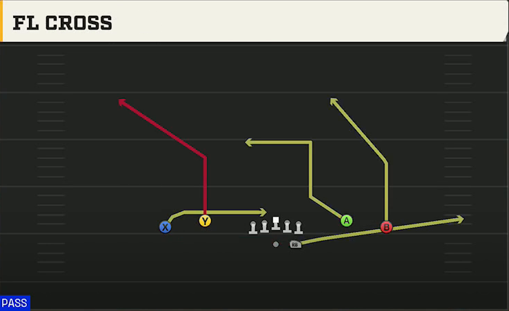 NC State Offense Gun Spread Dbl Flex FL Cross play diagram