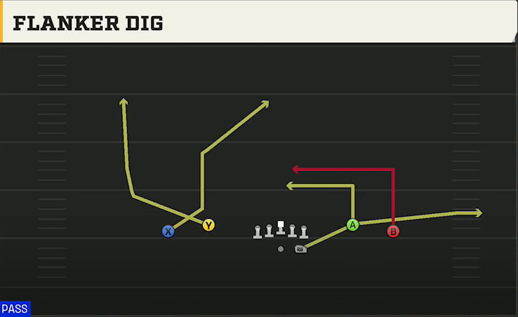 NC State Offense Gun Spread Dbl Flex Flanker Dig play diagram