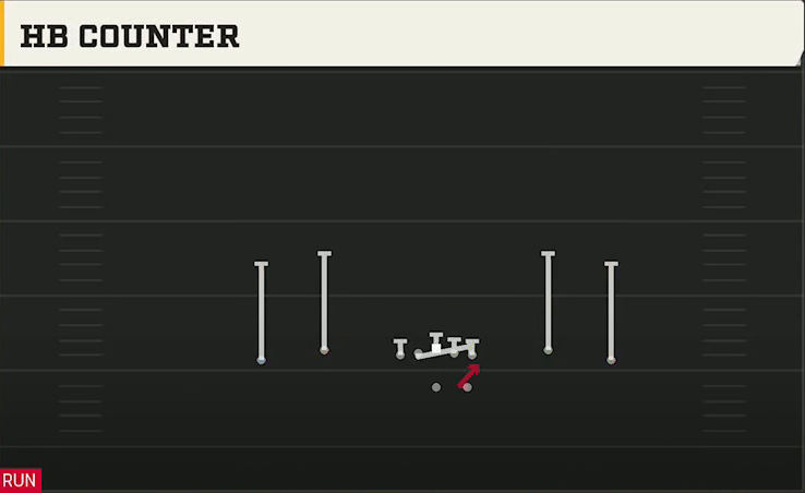 NC State Offense Gun Spread Dbl Flex HB Counter play diagram