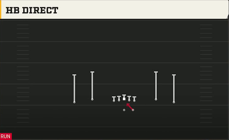 NC State Offense Gun Spread Dbl Flex HB Direct play diagram