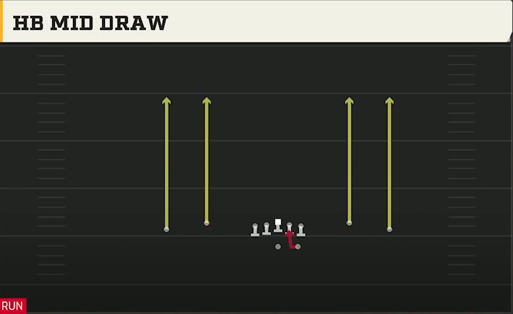 NC State Offense Gun Spread Dbl Flex HB Mid Draw play diagram