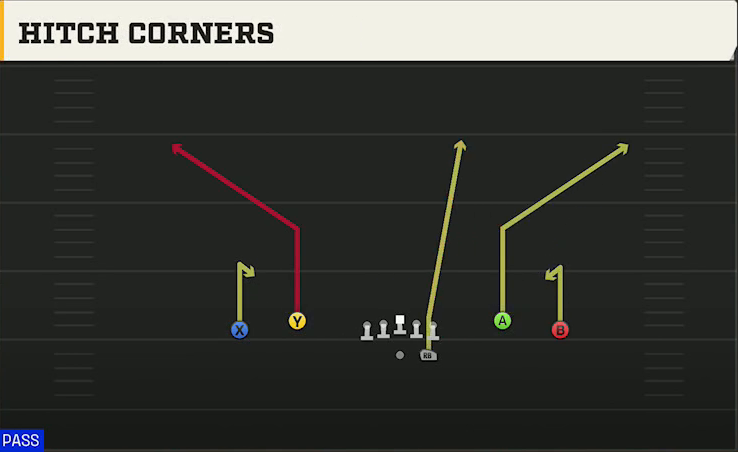 NC State Offense Gun Spread Dbl Flex Hitch Corners play diagram