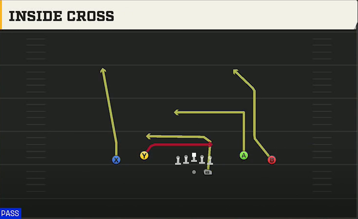 Go Go (Alternate Offense) Gun Spread Dbl Flex Inside Cross play diagram