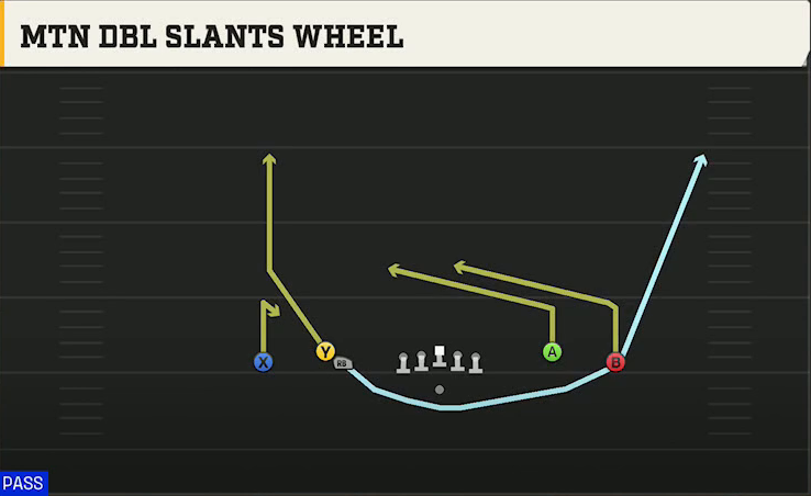 LSU Offense Gun Spread Dbl Flex Mtn Dbl Slants Wheel play diagram
