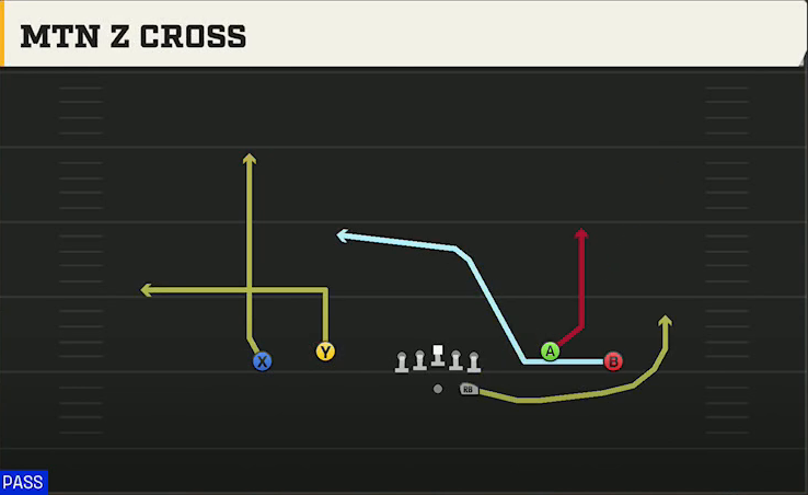 Louisiana Tech Offense Gun Spread Dbl Flex Mtn Z Cross play diagram