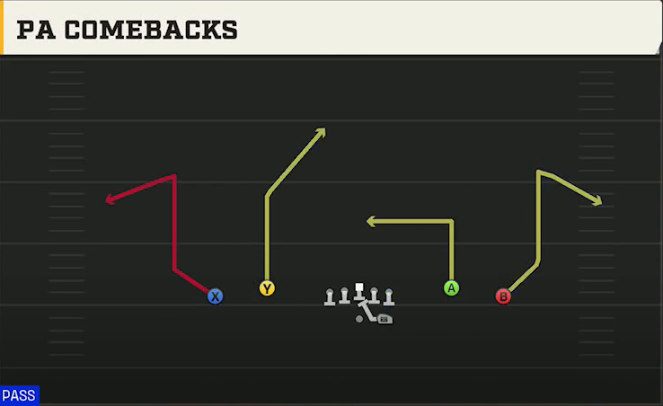 NC State Offense Gun Spread Dbl Flex PA Comebacks play diagram