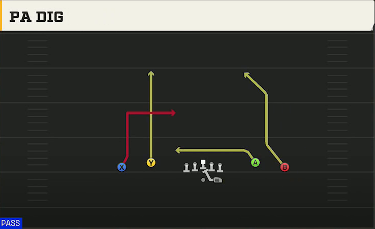 UAB Offense Gun Spread Dbl Flex PA Dig play diagram