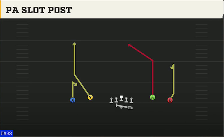 Purdue Offense Gun Spread Dbl Flex PA Slot Post play diagram