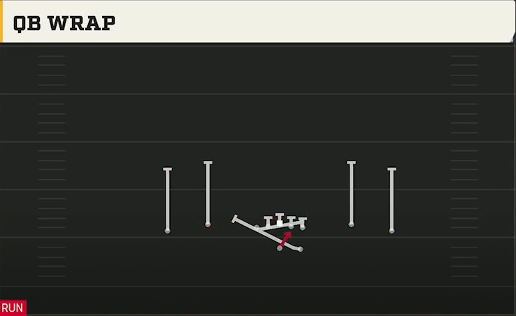 NC State Offense Gun Spread Dbl Flex QB Wrap play diagram
