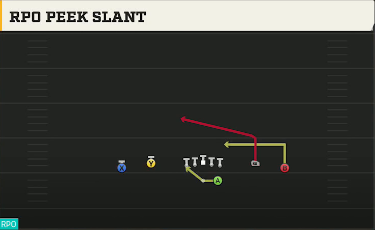 LSU Offense Gun Spread Dbl Flex RPO Peek Slant play diagram