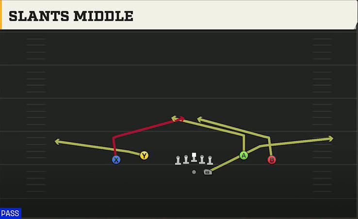 LSU Offense Gun Spread Dbl Flex Slants Middle play diagram