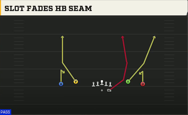 Purdue Offense Gun Spread Dbl Flex Slot Fades HB Seam play diagram