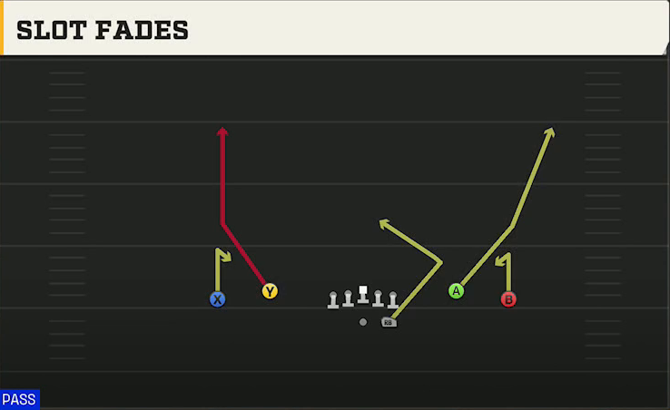 Purdue Offense Gun Spread Dbl Flex Slot Fades play diagram