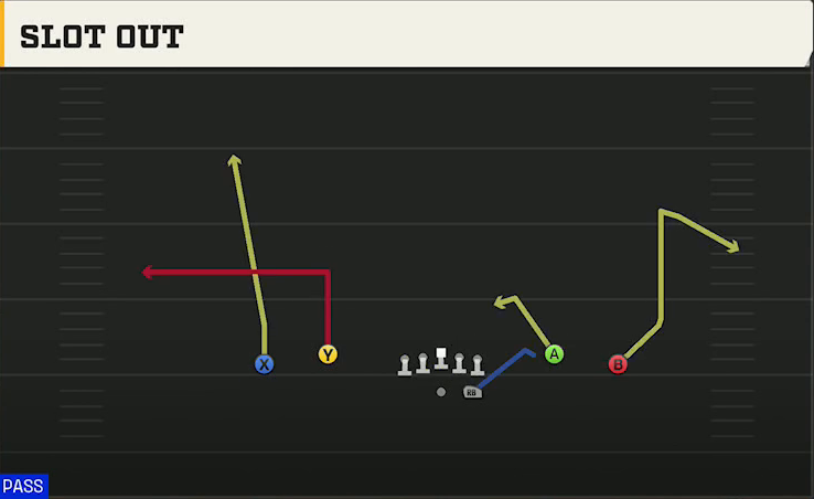 Michigan Offense Gun Spread Dbl Flex Slot Out play diagram