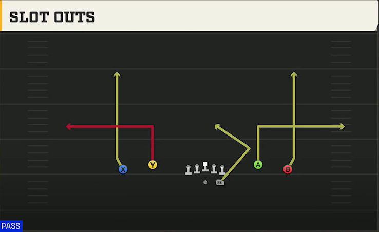 Boston College Offense Gun Spread Dbl Flex Slot Outs play diagram