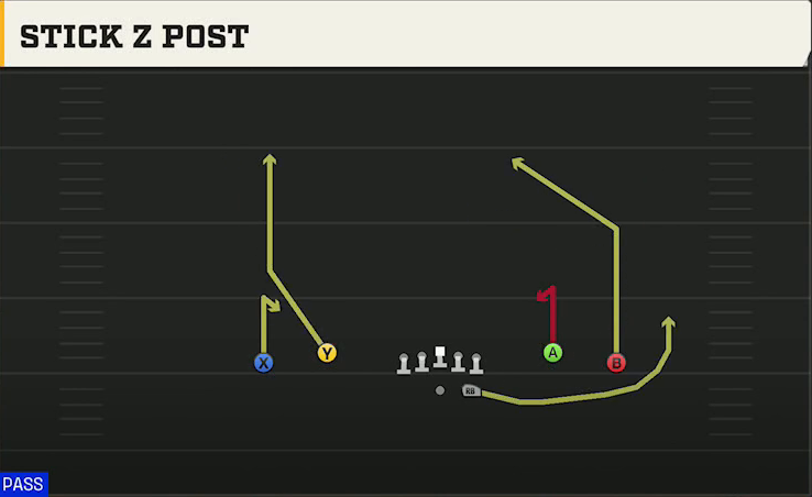 Purdue Offense Gun Spread Dbl Flex Stick Z Post play diagram