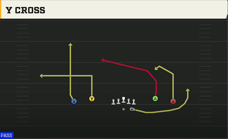 Purdue Offense Gun Spread Dbl Flex Y Cross play diagram