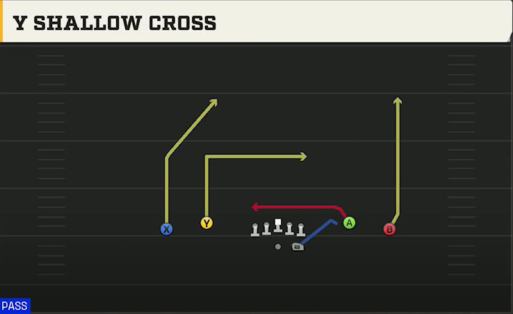 Louisville Offense Gun Spread Dbl Flex Y Shallow Cross play diagram