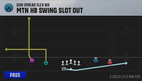 San Diego State Offense Gun Spread Flex Wk Mtn HB Swing Slot Out play diagram