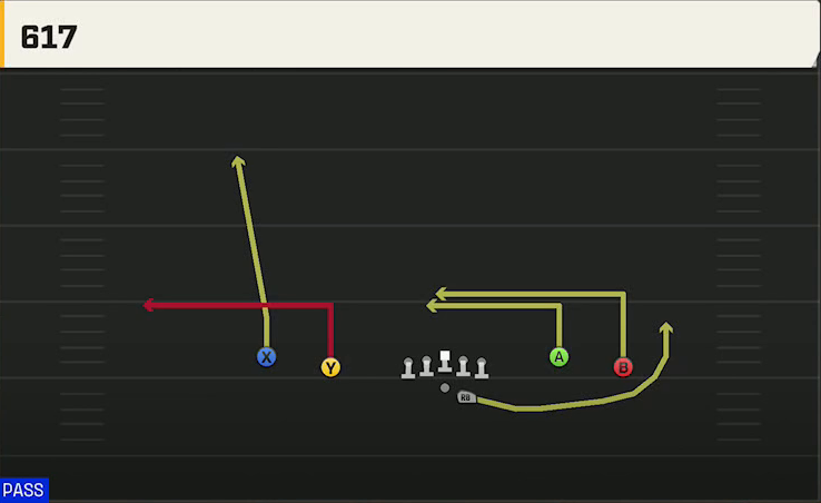 TCU Offense Gun Spread Flex 617 play diagram