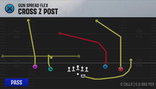 Purdue Offense Gun Spread Flex Cross Z Post play diagram
