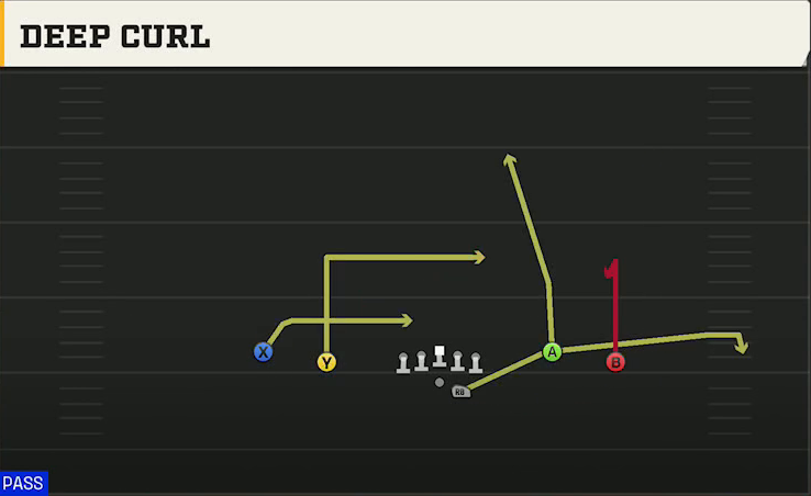 Purdue Offense Gun Spread Flex Deep Curl play diagram