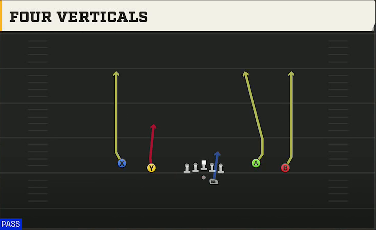 Liberty Offense Gun Spread Flex Four Verticals play diagram