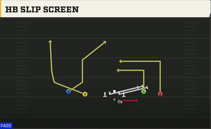 Liberty Offense Gun Spread Flex HB Slip Screen play diagram