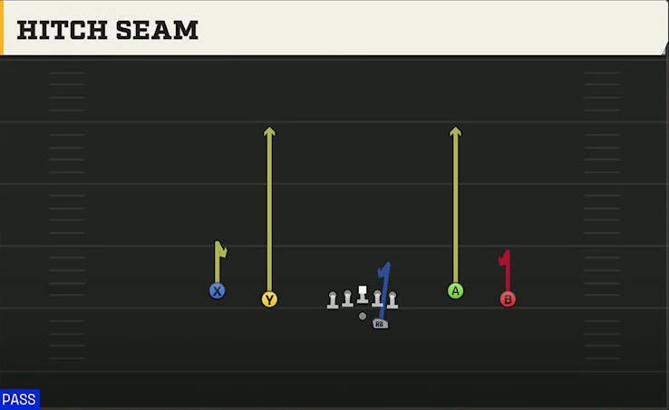 Purdue Offense Gun Spread Flex Hitch Seam play diagram